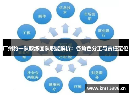 广州豹一队教练团队职能解析:各角色分工与责任定位 广州豹一队教练团队职能解析:各角色分工与责任定位